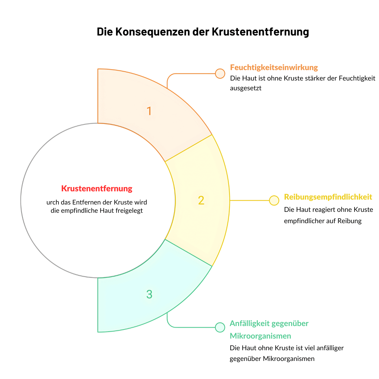 Schorfentfernung Mauke Pferd